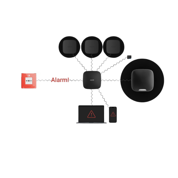 76382.171.NC1 : Ajax ManualCallPoint (Red) Jeweller: Wireless Fire Emergency Button