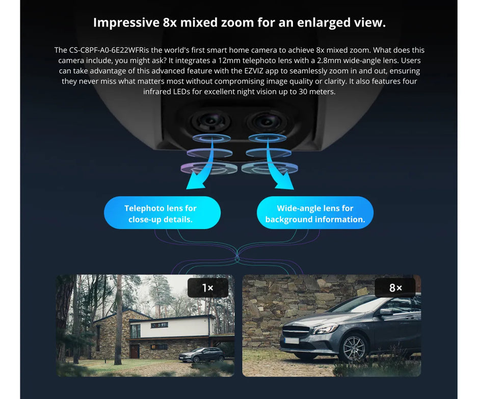 CS-C8PF-A0-6E22WFR :  Dual-Lens Pan-Tilt-Zoom Smart Wi-Fi Camera