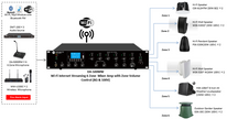 DA-350MW : Wi-Fi Internet Streaming 6-Zone Mixer Amplifier with Bluetooth, USB, MP3 & FM