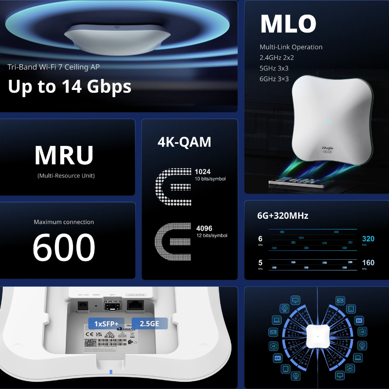RAP-RAP73Pro : Ruijie Wi-Fi 7 BE14000 Tri-Band Ceiling Access Point
