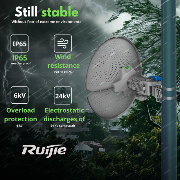 RG-AirMetro460G : Ruijie RG-AirMetro Series Wireless Bridge CPE