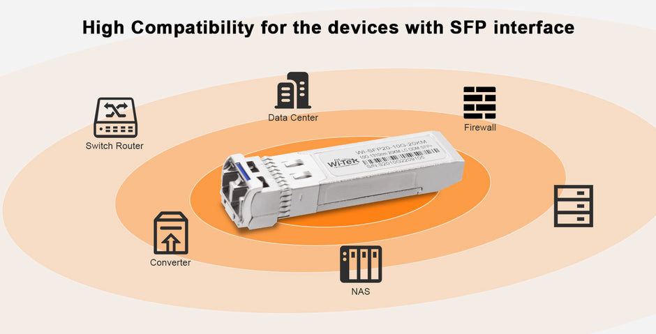 WI-SFP10LC-3KM – 1.25Gbps Single-Mode Single Fiber SFP Transceiver (3km)