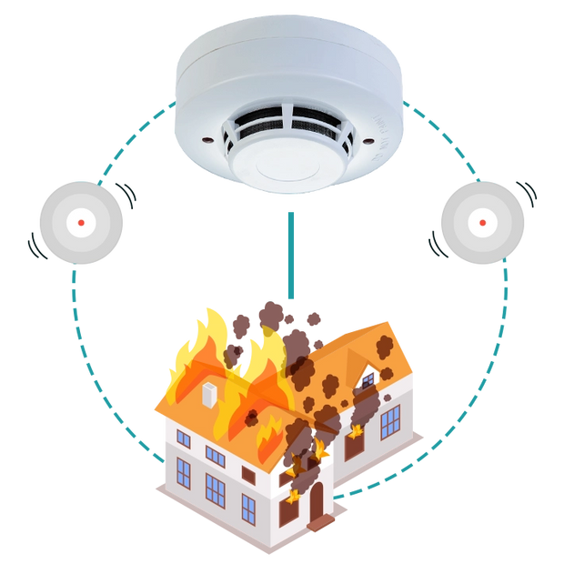 RE-316 S2L : Photoelectric Smoke Detector