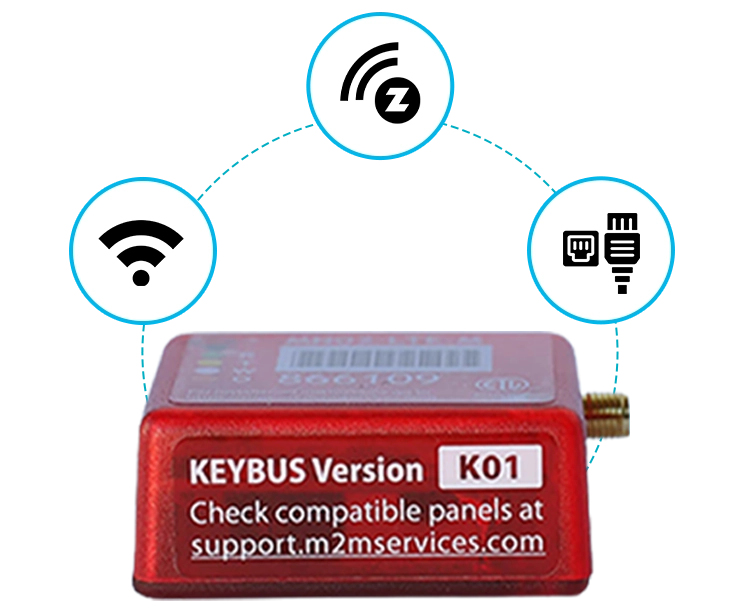 MiNi-LTE-M-AV