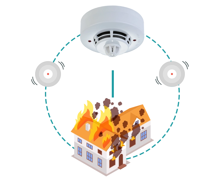 RE-316 SH2L : Ravel Photoelectric And Heat Detector