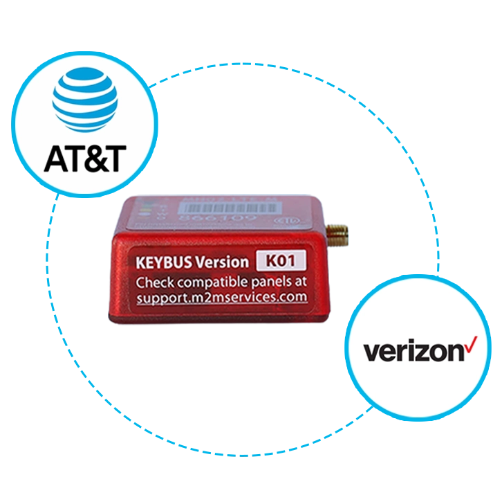 MiNi-LTE-M-AV