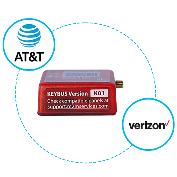 MiNi-LTE-M-AV